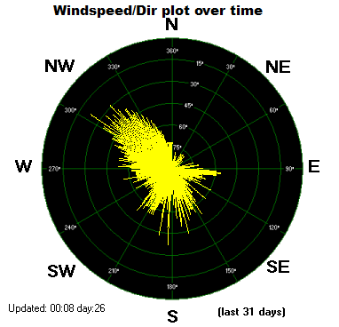 Wind Direction Plot - Click for the full view.