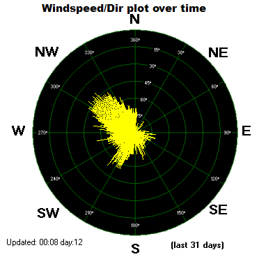 Wind Direction Plot - Click for the full view.