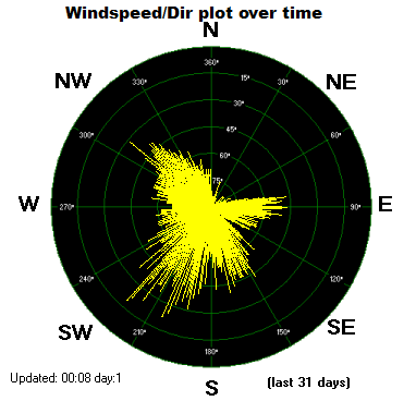 Wind Direction Plot - Click for the full view.
