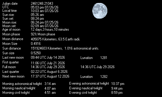 Sun & Moon Data