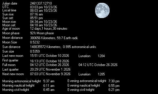 Sun & Moon Data
