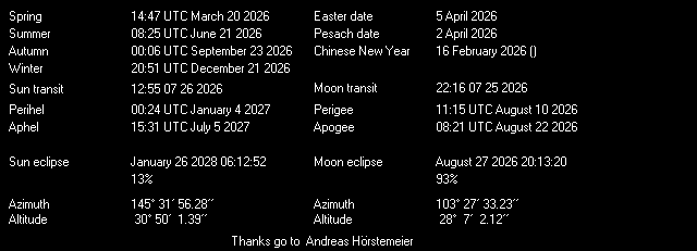 Sun & Moon Data