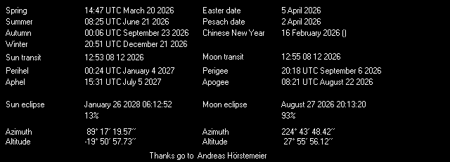 Sun & Moon Data