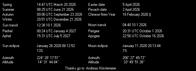 Sun & Moon Data
