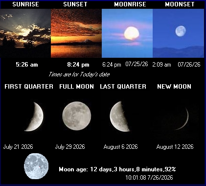 Sun & Moon Data