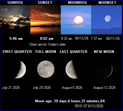 Sun & Moon Data
