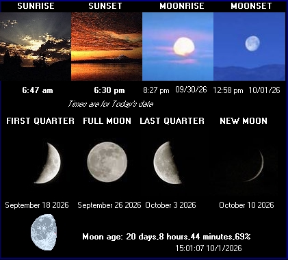 Sun & Moon Data