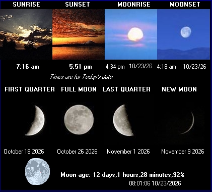Sun & Moon Data